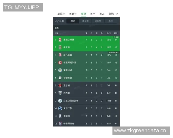 英超联赛目前共有多少支球队及其分布情况